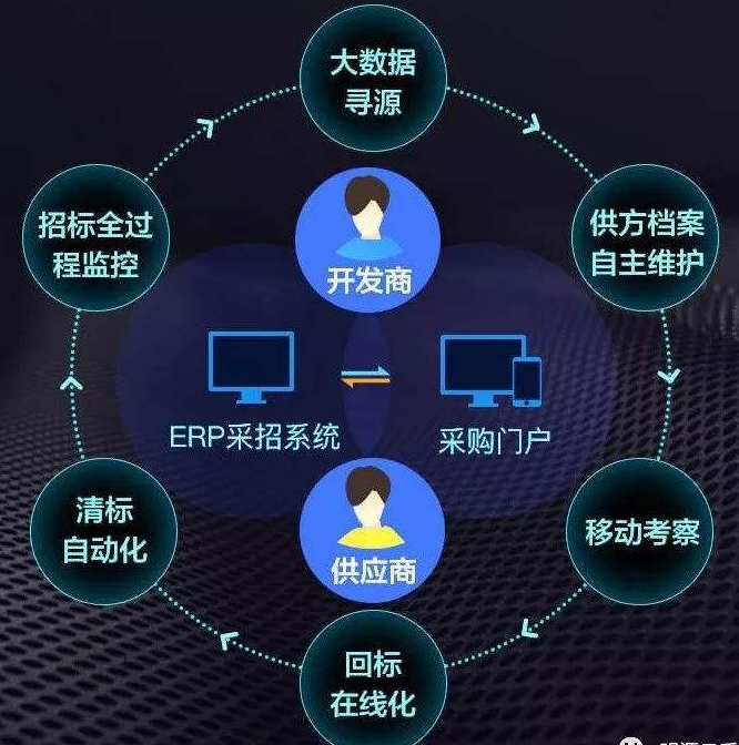 【采购招标】北京大学第一医院电子招标采购平台