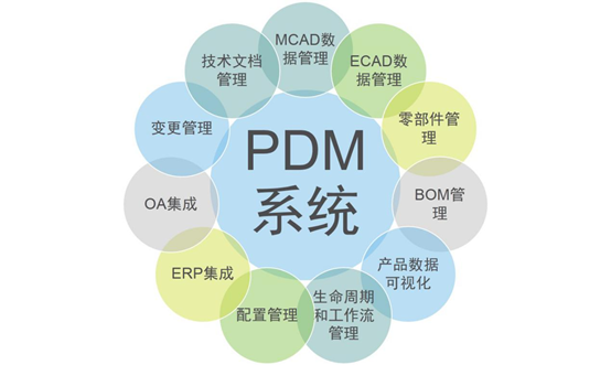 PDM/PLM平台选型建议