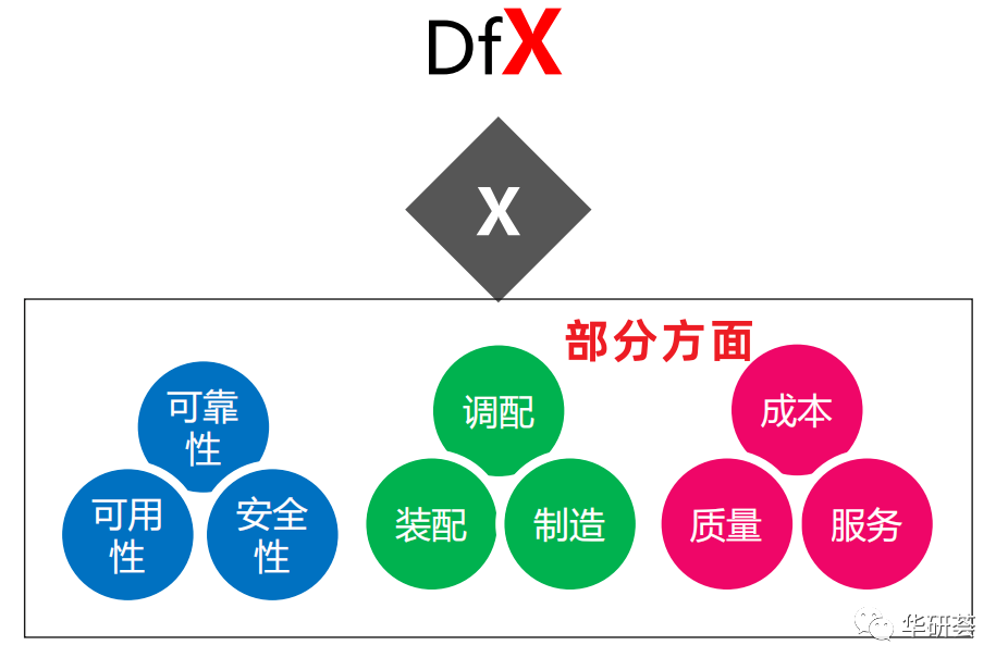IPD-PDP产品开发DFX的39个方面